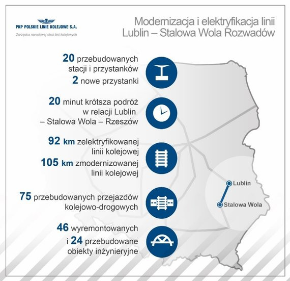 przejazd kolejowo-drogowy, Lublin, pociąg, Stalowa Wola Rozwadów, nowy przystanek, LK68, LK565, obiekt inżynieryjny