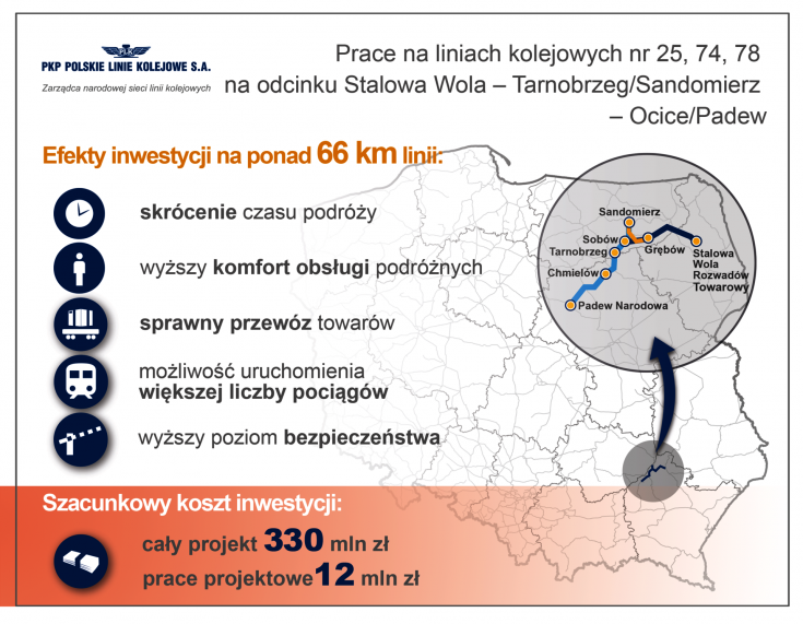 LK25, Stalowa Wola, Ocice, Podkarpacie, Tarnobrzeg, LK78, LK74, inwestycja