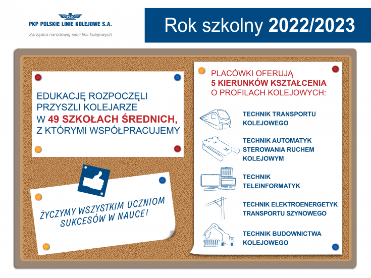 infografika, edukacja przyszłych kolejarzy, dyżurny ruchu, technikum kolejowe, elektroenergetyk transportu szynowego, automatyk sterowania ruchem, nowy rok szkolny