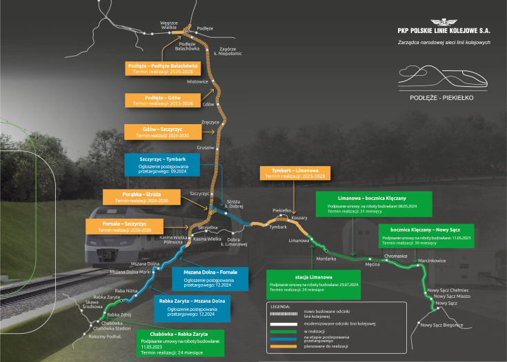 Podłęże, Piekiełko, przetarg, mapa, nowa infrastruktura, nowa linia kolejowa, Gdów, www.podleze-piekielko.pl