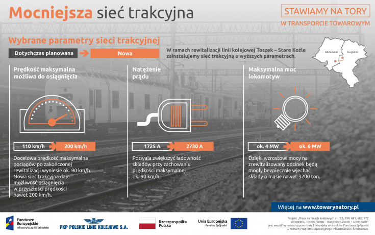 Nędza, Toszek, audycja radiowa, Rybnik, Chybie, Rudziniec Gliwicki, Turze