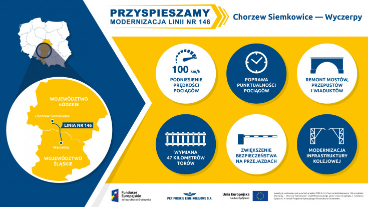 infografika, Wyczerpy, Chorzew Siemkowice, LK146