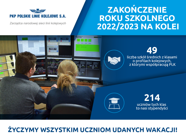 wakacje, infografika, edukacja przyszłych kolejarzy, dyżurny ruchu, elektroenergetyk transportu szynowego, automatyk sterowania ruchem