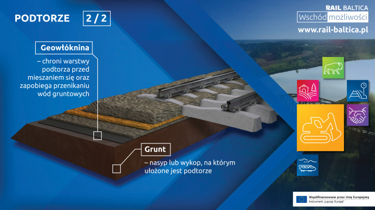 infografika, E75, Rail Baltica, CEF