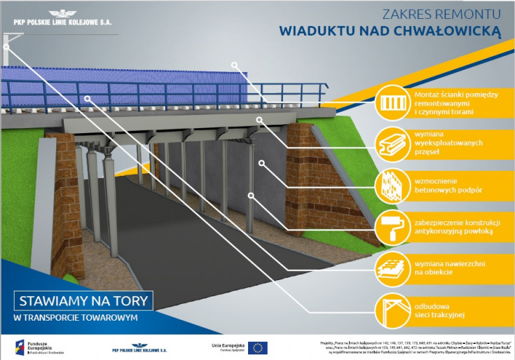 infografika, Nędza, Toszek, Rybnik, Chybie