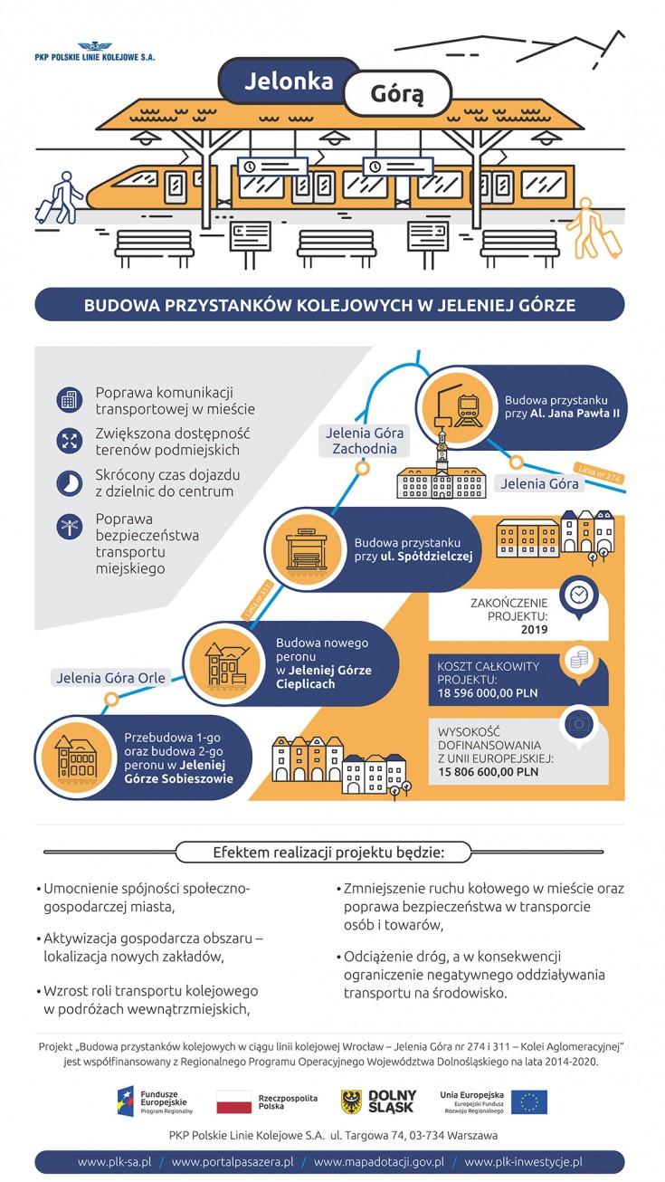 promocja, modernizacja, materiał informacyjny, infografika, LK274, LK311, inwestycja