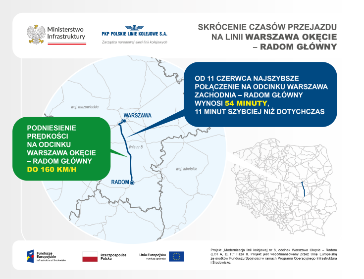 Warszawa, infografika, Radom, nowa infrastruktura, kursowanie pociągów, 160 km/h