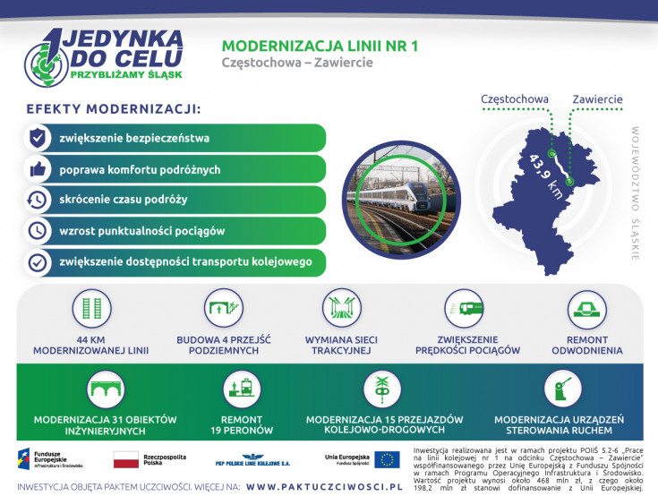 infografika, LK1, Częstochowa, Zawiercie