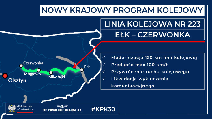 Krajowy Program Kolejowy, infografika, Olsztyn, Ełk, LK223