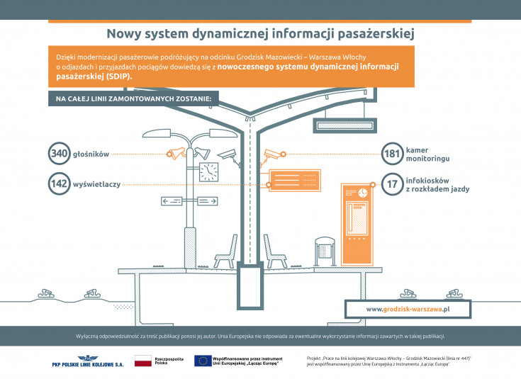 infografika, LK447, Warszawa Włochy, Grodzisk Mazowiecki, infokiosk, SDIP, wyświetlacz informacyjny, kamera, głośnik