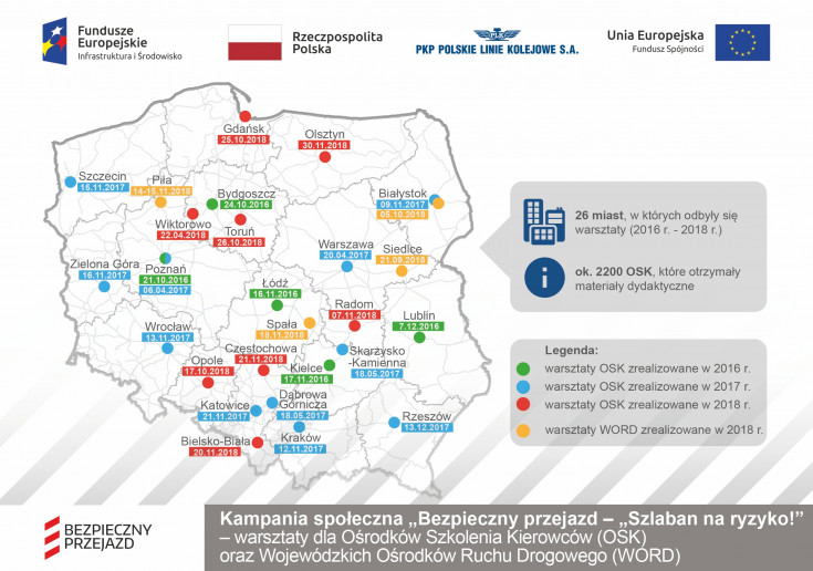 bezpieczny przejazd, bezpieczeństwo, kampania społeczna, materiał informacyjny, infografika, szlaban na ryzyko, kierowca, OSK, ośrodek szkolenia kierowców, szkoła nauki jazdy, warsztat, WORD