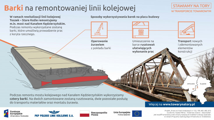 Nędza, Toszek, audycja radiowa, Rybnik, Chybie, Rudziniec Gliwicki, Turze