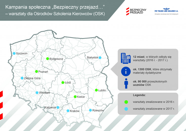 bezpieczny przejazd, bezpieczeństwo, kampania społeczna, infografika, ośrodek szkolenia kierowców, szkoła nauki jazdy, warsztat, szkolenie