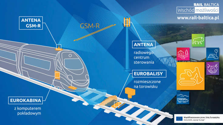 infografika, E75, Rail Baltica, CEF