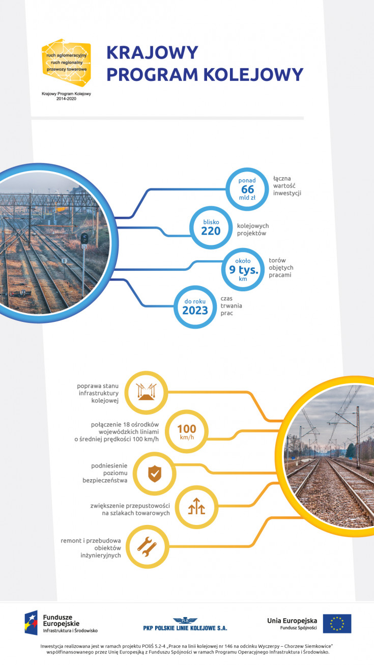 infografika, Wyczerpy, Chorzew Siemkowice, LK146