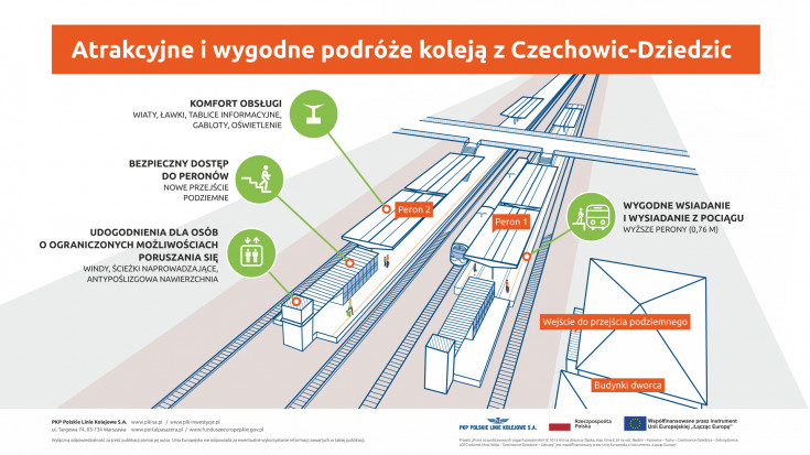 modernizacja, infografika, E65, nowa infrastruktura, Czechowice-Dziedzice