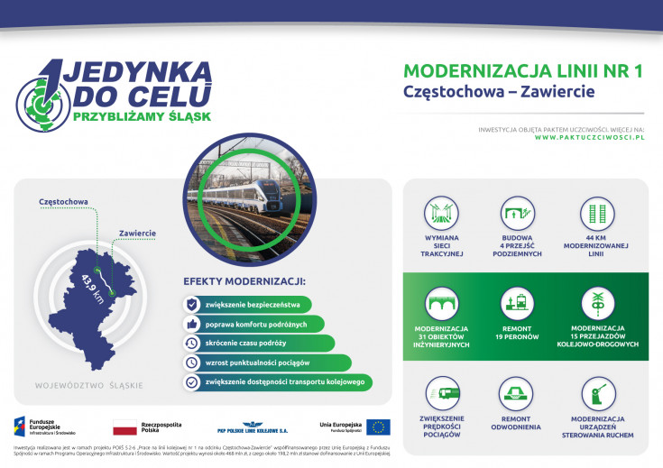 infografika, LK1, Częstochowa, Zawiercie