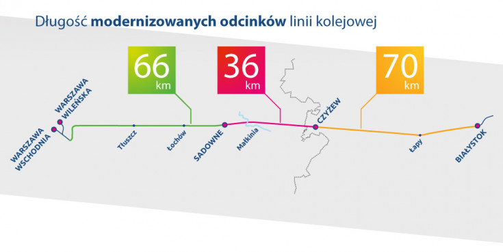 infografika, E75, Rail Baltica, CEF