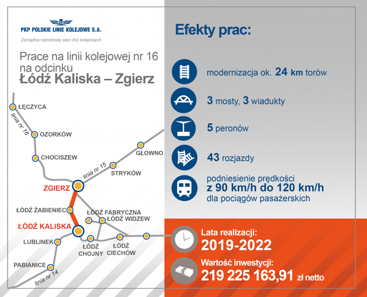 przejazd kolejowo-drogowy, Łódź Kaliska, nowy przystanek, przewóz towarów, LK16