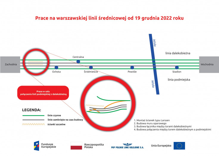 warszawska linia średnicowa, Portal Pasażera, prace na linii, www.stolicadobrychrelacji.pl, zmiany w komunikacji