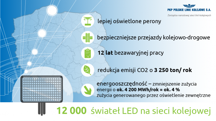 peron, przejazd kolejowo-drogowy, infografika, przejście podziemne, stacja, oświetlenie, ochrona środowiska, LED