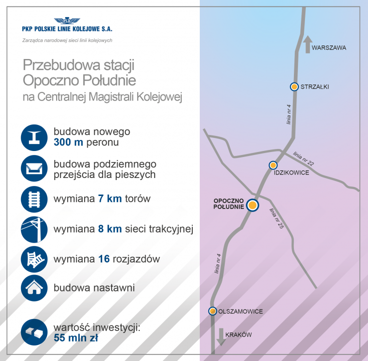 CMK, modernizacja, LK4, Opoczno Południe, nowy rozjazd, nowy tor