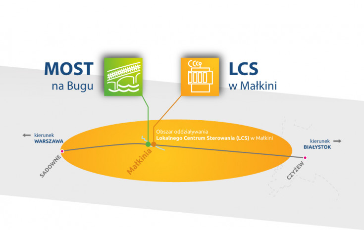 infografika, E75, Rail Baltica, CEF