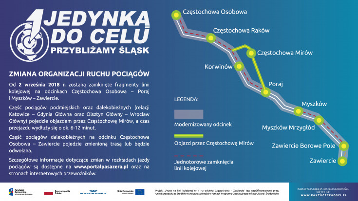 materiał informacyjny, infografika, POIiŚ 2014-2020, LK1, Częstochowa, Zawiercie