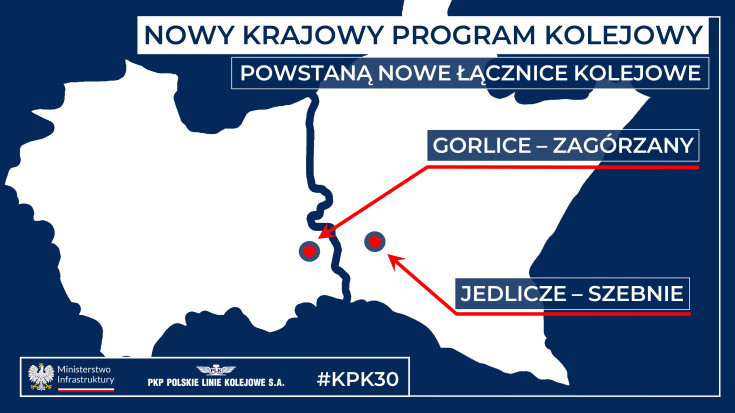 Krajowy Program Kolejowy, łącznica, infografika, nowa infrastruktura, Gorlice – Zagórzany, Jedlicze – Szebnie