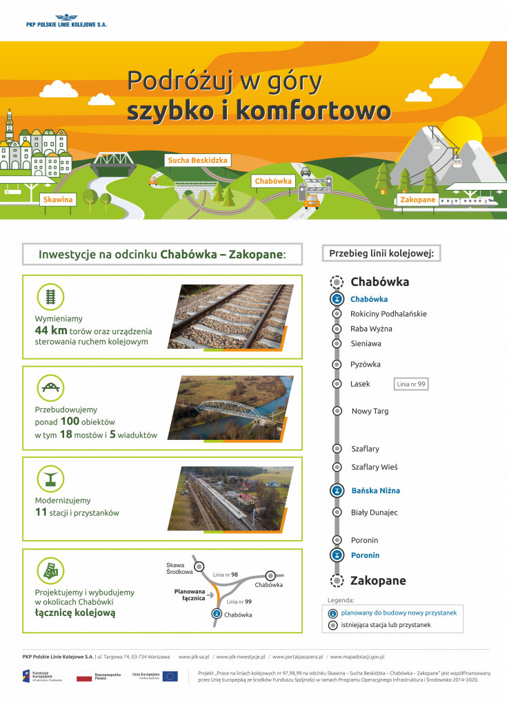 POIiŚ 2014-2020, małopolskie, Zakopane, Skawina, kolejowa zakopianka