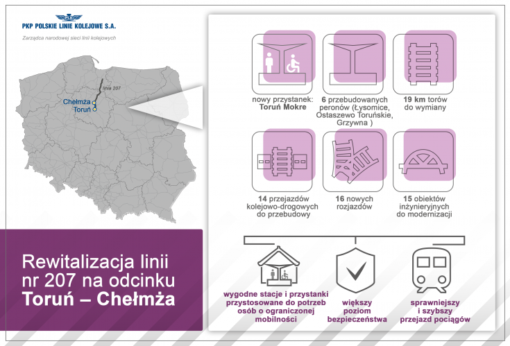 infografika, LK207, nowy przystanek, nowy rozjazd, nowy przejazd, nowy tor, Toruń Mokre, nowy obiekt inżynieryjny