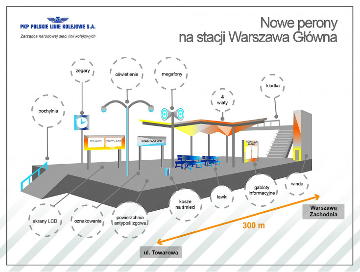 peron, przebudowa, stacja, wiata, ławka, stojak rowerowy, Warszawa Główna, parking