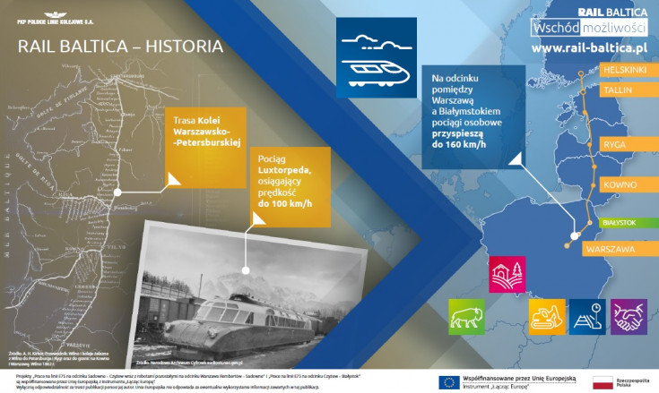 infografika, E75, Rail Baltica, CEF