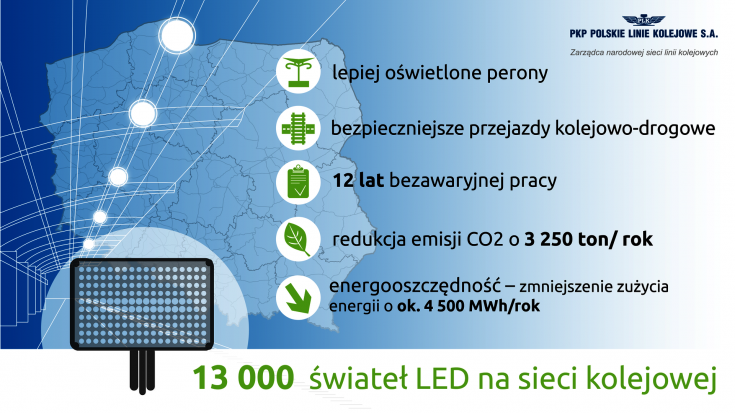 peron, przejazd kolejowo-drogowy, oświetlenie LED, ograniczenia emisji CO2, ochrona środowiska, Europejski Zielony Ład, Centrum Efektywności Energetycznej Kolei, grafika