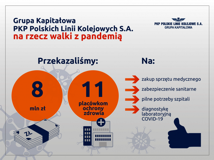 infografika, darowizna PLK, PPM-T, Dolkom, Grupa Kapitałowa PLK, COVID-19, pandemia, urządzenia medyczne, Samodzielny Publiczny Zakład Opieki Zdrowotnej w Parczewie, Szpitale Pomorskie Sp. z o.o., Samodzielny Publiczny Wielospecjalistyczny Zakład Opieki Zdrowotnej MSWiA w Bydgoszczy