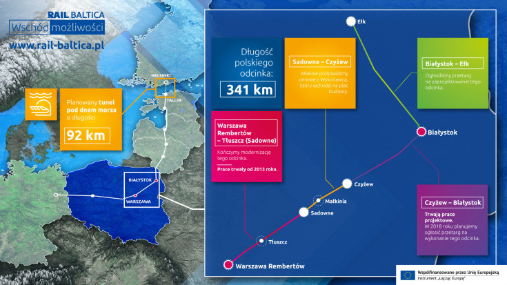 infografika, E75, Rail Baltica, CEF