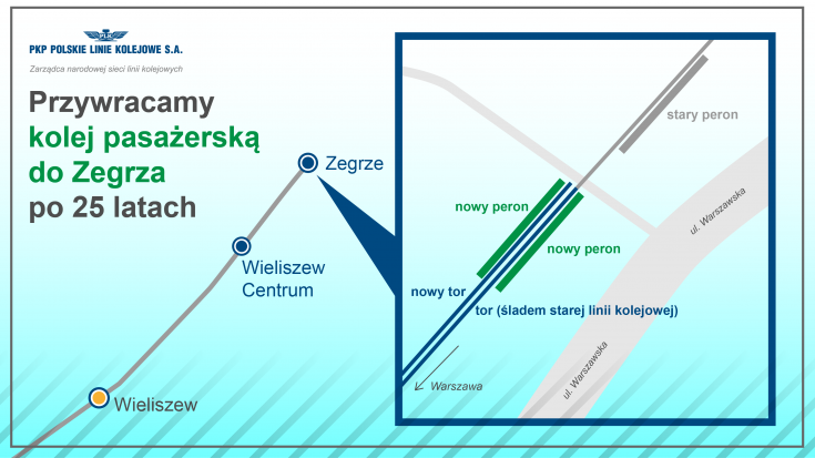 infografika, nowy przystanek, nowa infrastruktura pasażerska, nowy tor, Wieliszew, Zegrze, LK28, Wieliszew Centrum