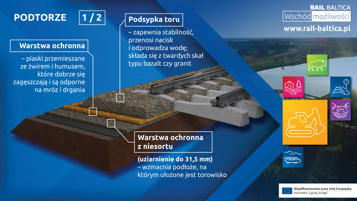 infografika, E75, Rail Baltica, CEF