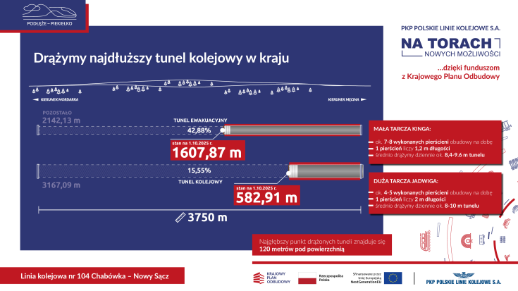 LK104, TBM, drążenie tunelu kolejowego, www.podleze-piekielko.pl, Europejskie Dni Bezpieczeństwa Kolejowego