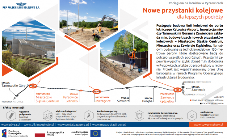 infografika, POIiŚ 2014-2020, Zawiercie, Tarnowskie Góry, LK182