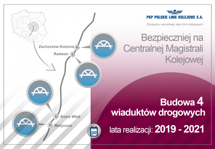 wiadukt, CMK, infografika, ERTMS, GSM-R, 200 km/h, nowa infrastruktura, Kozia Wieś, Motyczno, Radwan, Zachorzów-Kolonia