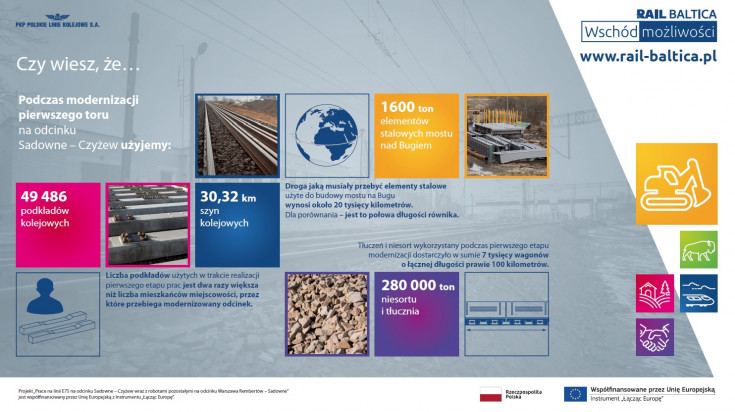 most, modernizacja, E75, Rail Baltica, stacja