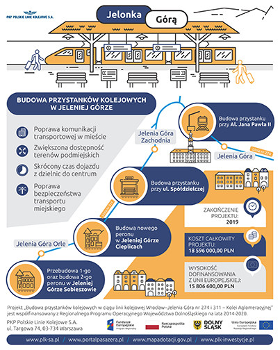 promocja, modernizacja, materiał informacyjny, infografika, LK274, LK311, inwestycja