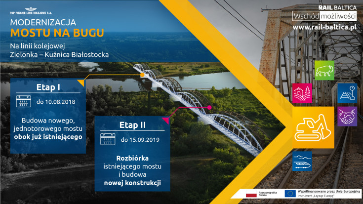 infografika, E75, Rail Baltica, CEF