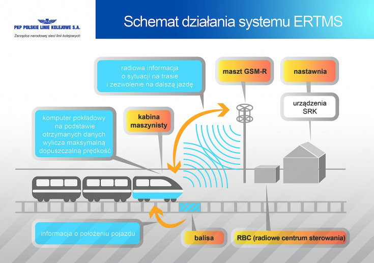 modernizacja, E30, ERTMS, ETCS2, LK278