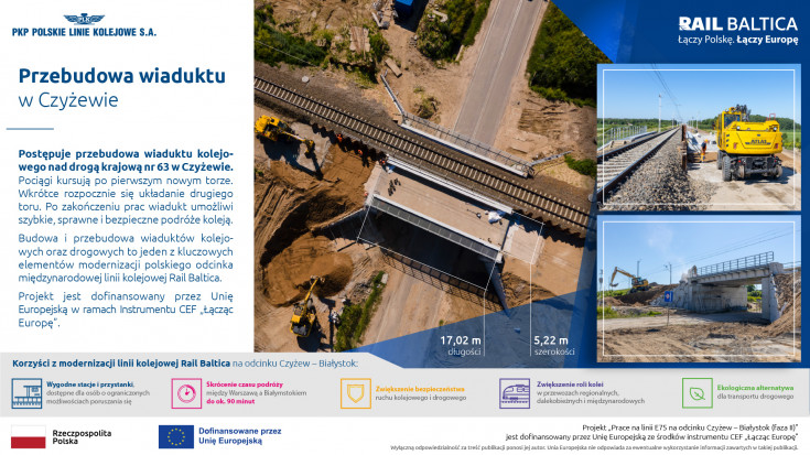 infografika, E75, Rail Baltica, CEF