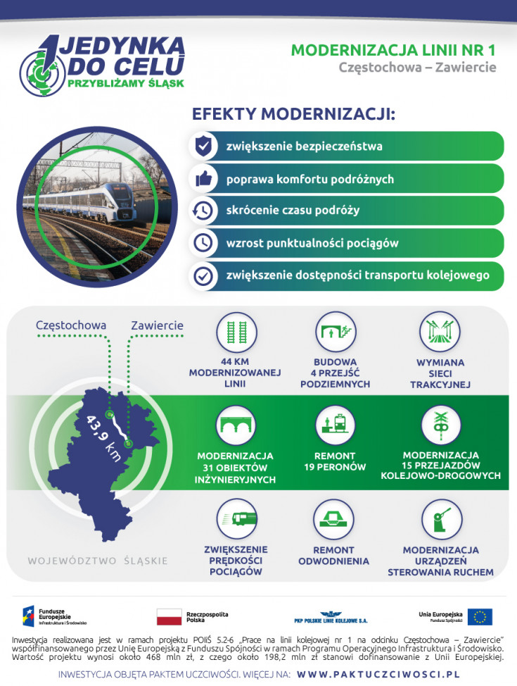 infografika, LK1, Częstochowa, Zawiercie