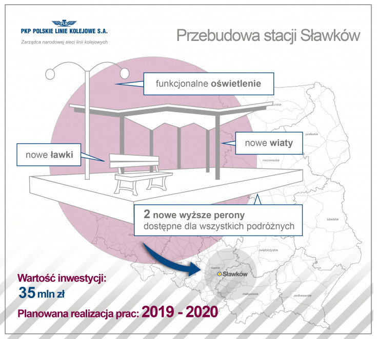 most, przejazd kolejowo-drogowy, rozjazd, nowa sieć trakcyjna, modernizacja stacji, Sławków, nowy tor