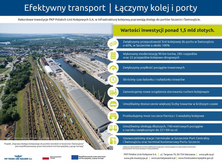 infografika, przewóz towarów, port Świnoujście, Szczecin Port Centralny, nowy tor