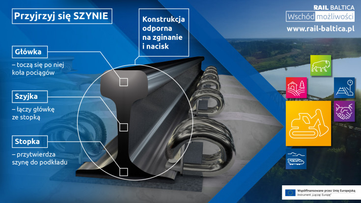 infografika, E75, Rail Baltica, CEF